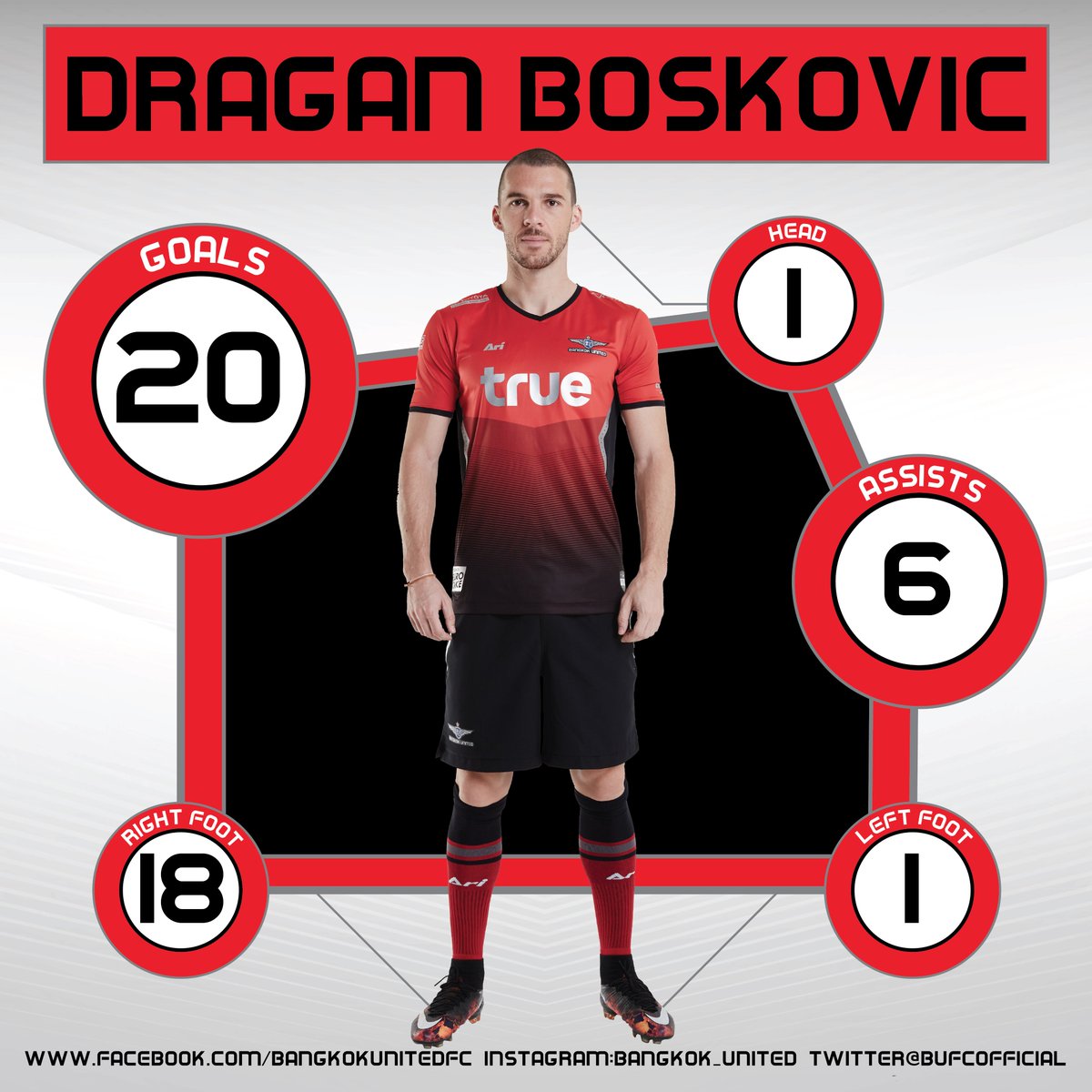 Dragan Boskovic goal stat