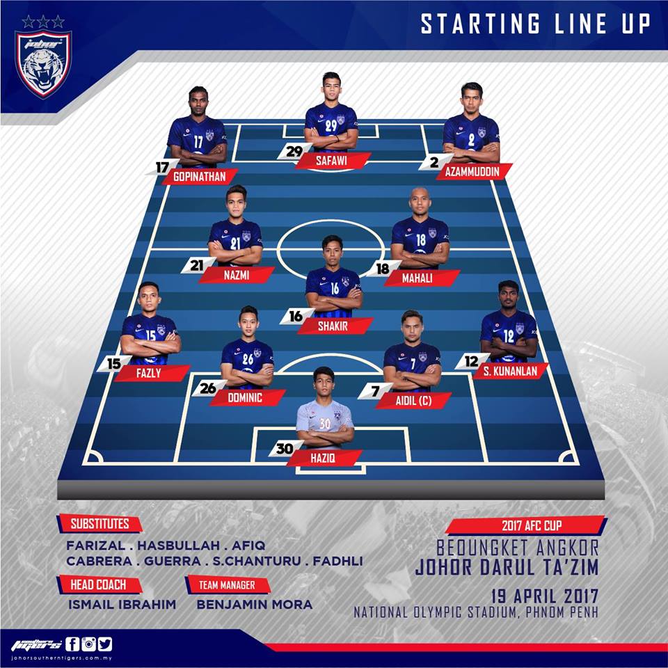 Boeungket Angkor FC 0 JDT 3 line up