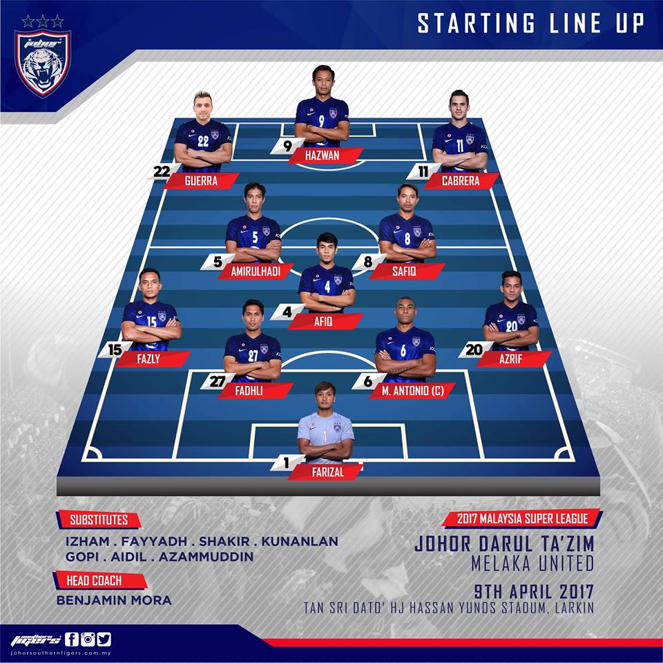 JDT 7 Melaka United 0 starting line up