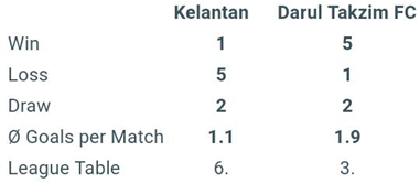 Kelantan jdt vs