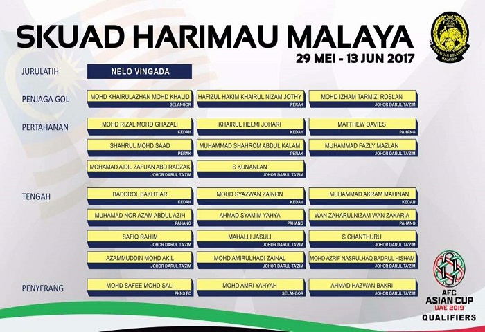 13 Pemain JDT Dipanggil Ke Kem Latihan Harimau Malaya Termasuk Safiq, Aidil, Kunanlan Dan Yol
