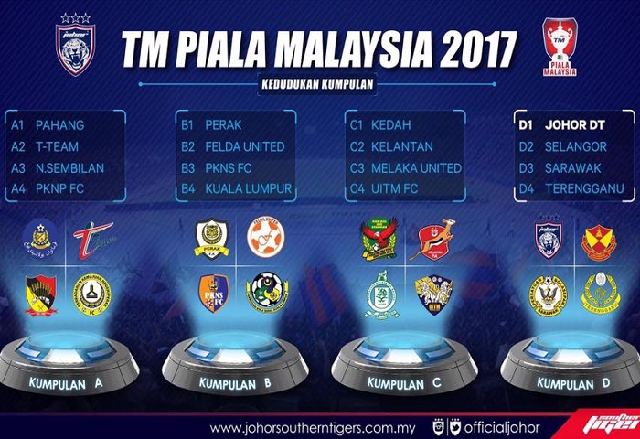 keputusan piala fa 2017 malaysia