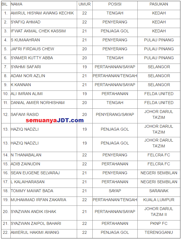 Senarai lengkap 22 pemain skuad Projek Sukan SEA 2017