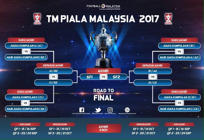 Road To Final Piala Malaysia 2017