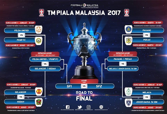 Road To Final Piala Malaysia 2017 Suku Akhir