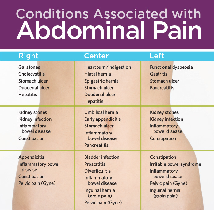 what-causes-upper-abdominal-pain