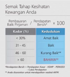 Jom Uji Tahap Kesihatan Kewangan Keluarga. Lelaki Ni ...