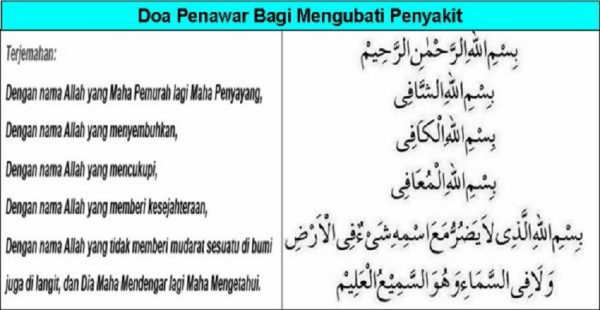 Khasiat Bismillah 5 Pendinding And Ayat Penyembuh Syifa Untuk Segala